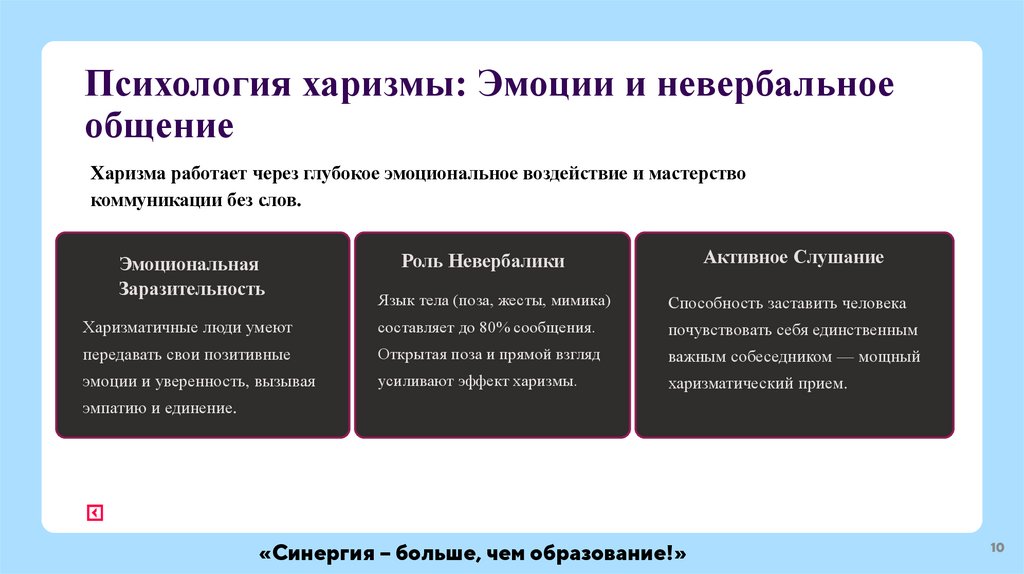 Психология харизмы: Эмоции и невербальное общение