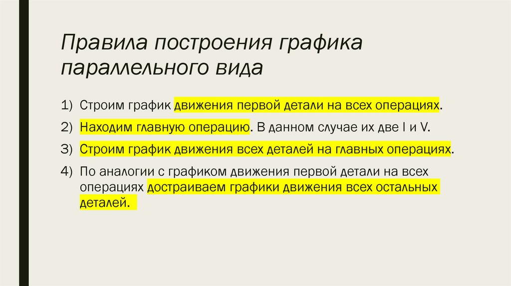 Правила построения графика параллельного вида