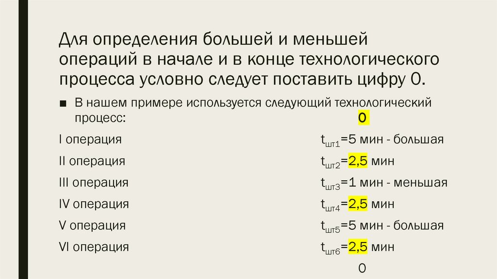 Для определения большей и меньшей операций в начале и в конце технологического процесса условно следует поставить цифру 0.