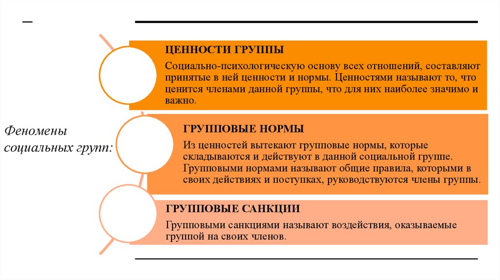 Феномены социальных групп: