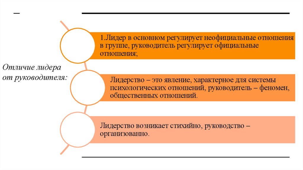 Отличие лидера от руководителя: