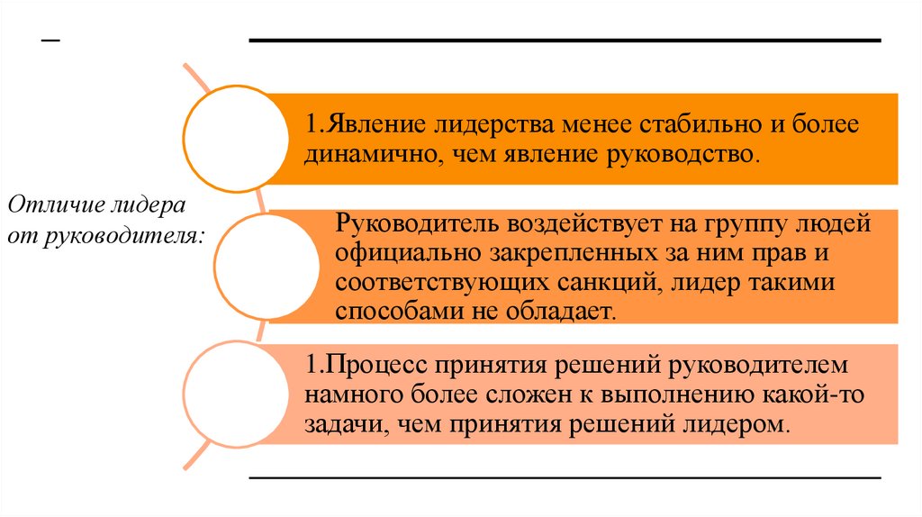 Отличие лидера от руководителя: