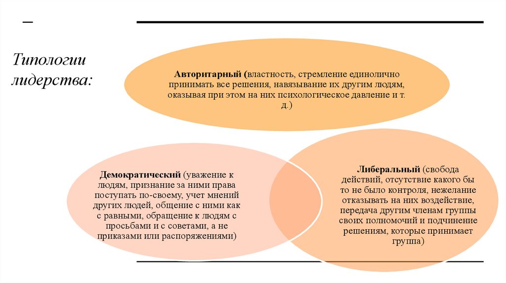 Типологии лидерства: