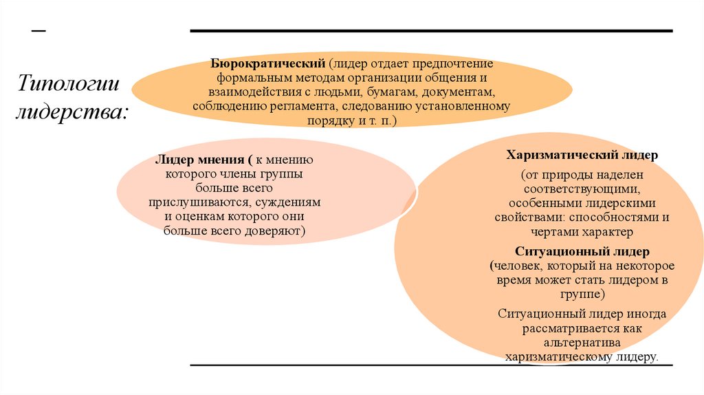 Типологии лидерства: