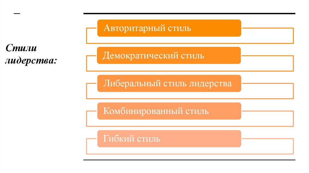 Стили лидерства: