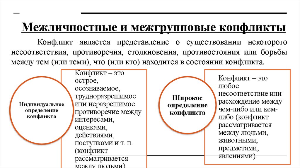 Межличностные и межгрупповые конфликты