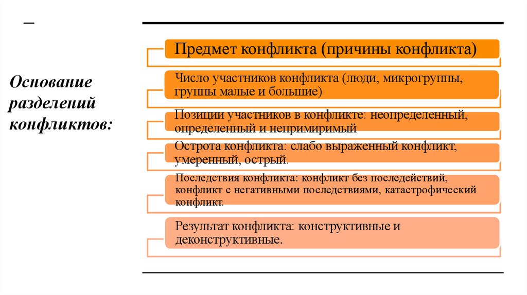 Основание разделений конфликтов: