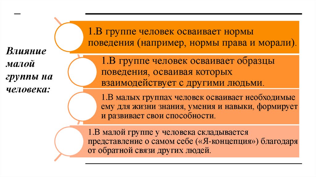Влияние малой группы на человека: