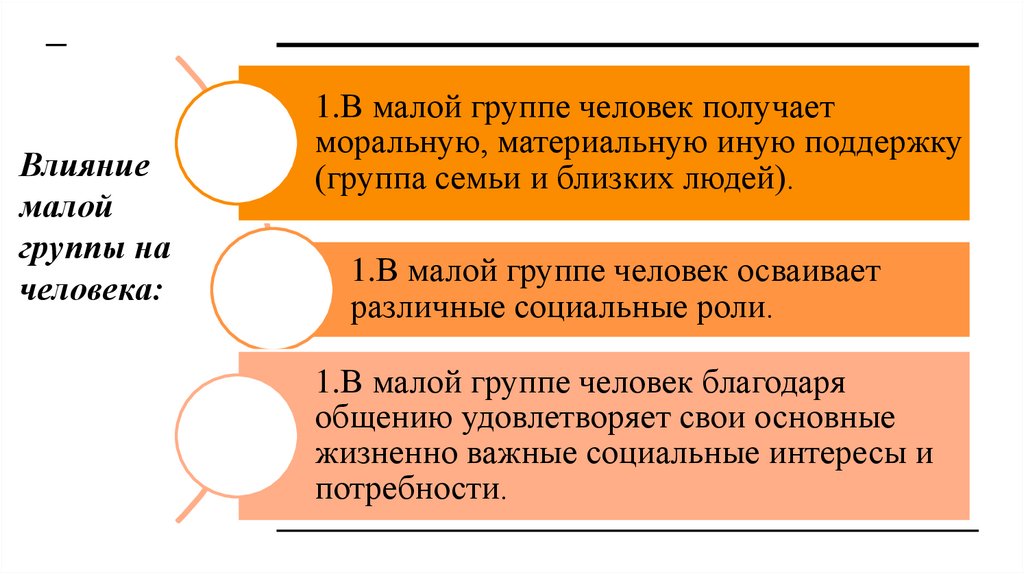 Влияние малой группы на человека: