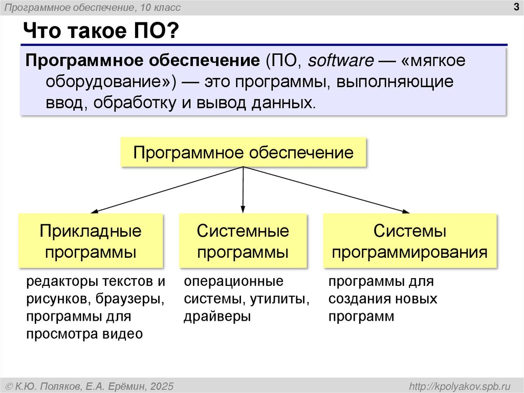 Что такое ПО?