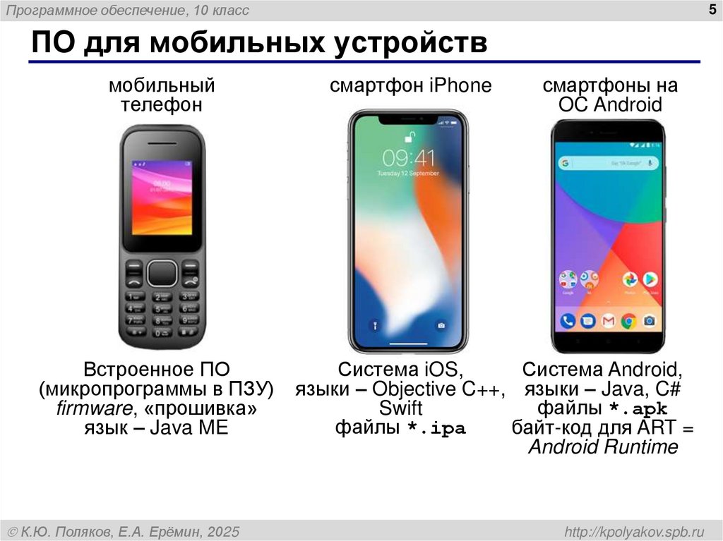 ПО для мобильных устройств