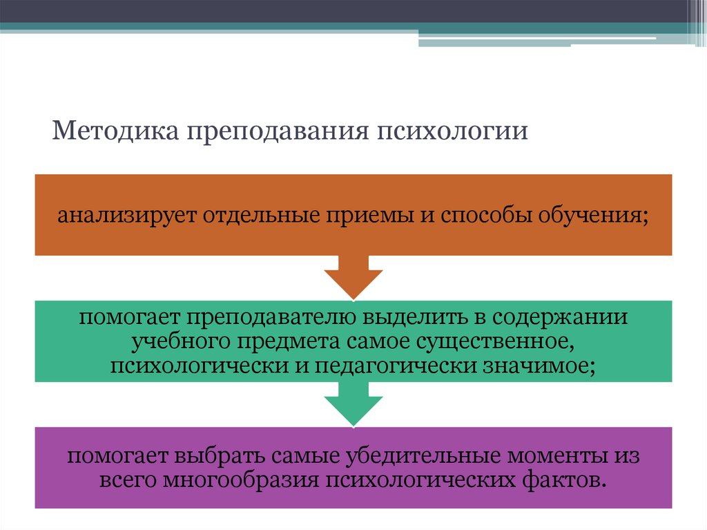 Методика преподавания психологии