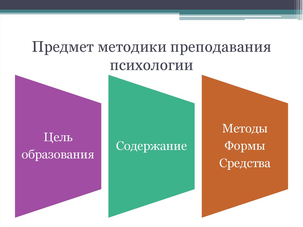 Предмет методики преподавания психологии