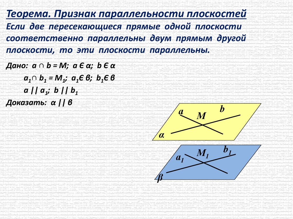 Теорема. Признак параллельности плоскостей Если две пересекающиеся прямые одной плоскости соответственно параллельны двум