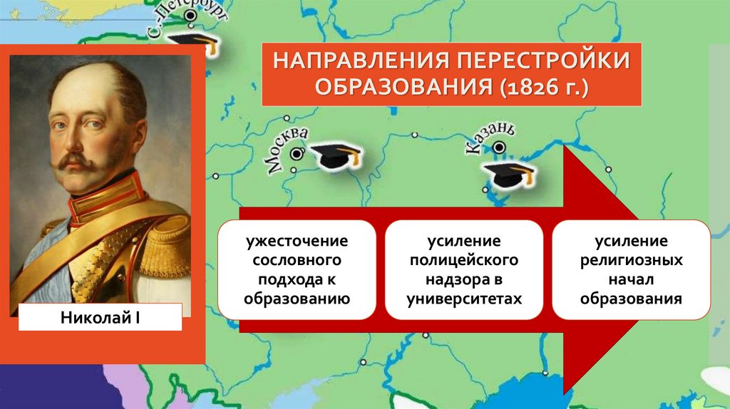 НАПРАВЛЕНИЯ ПЕРЕСТРОЙКИ ОБРАЗОВАНИЯ (1826 г.)