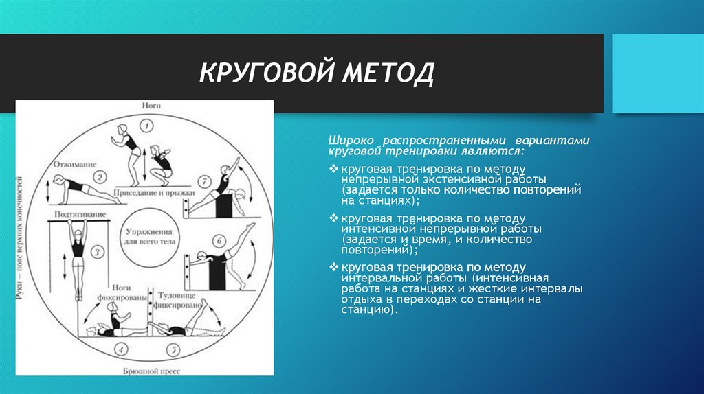 КРУГОВОЙ МЕТОД