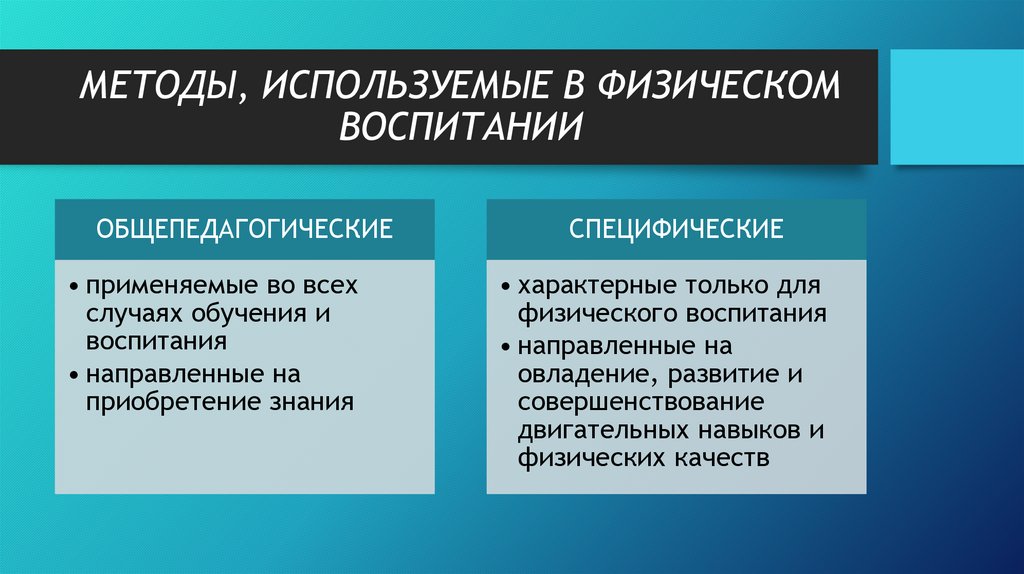 МЕТОДЫ, ИСПОЛЬЗУЕМЫЕ В ФИЗИЧЕСКОМ ВОСПИТАНИИ