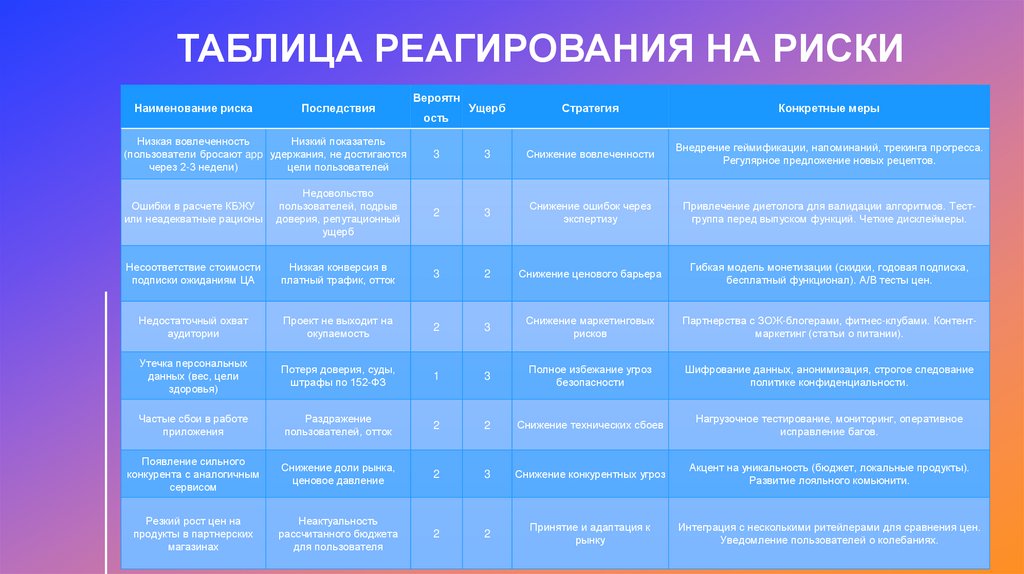 ТАБЛИЦА РЕАГИРОВАНИЯ НА РИСКИ