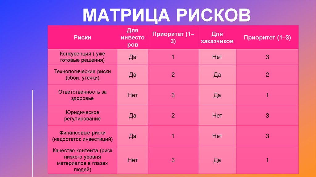 МАТРИЦА РИСКОВ