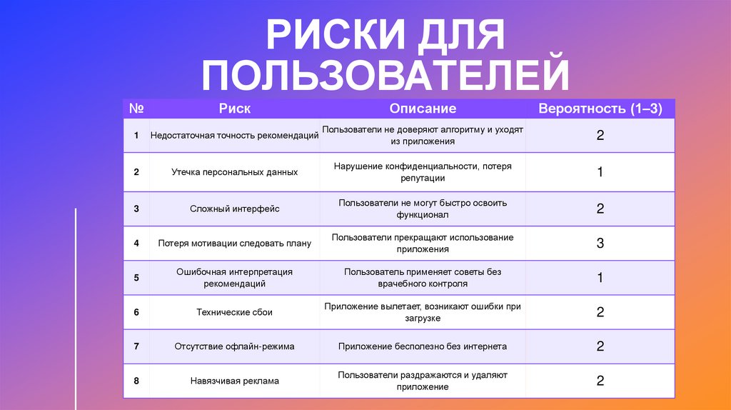 РИСКИ ДЛЯ ПОЛЬЗОВАТЕЛЕЙ