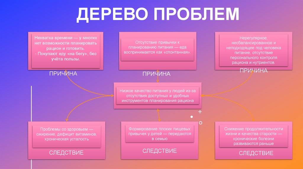 ДЕРЕВО ПРОБЛЕМ