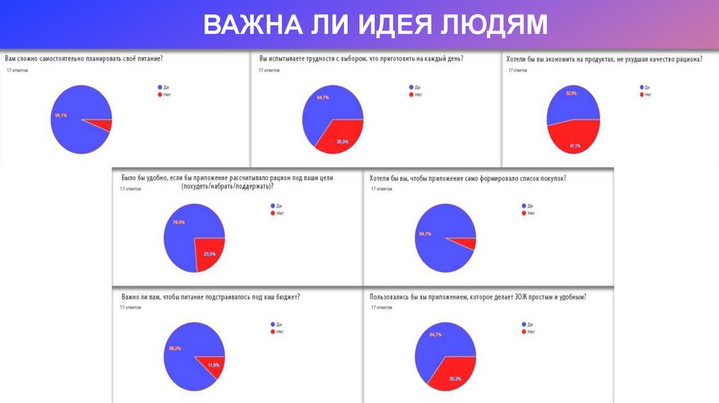 ВАЖНА ЛИ ИДЕЯ ЛЮДЯМ