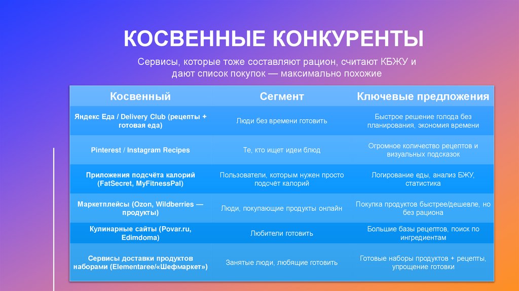 КОСВЕННЫЕ КОНКУРЕНТЫ