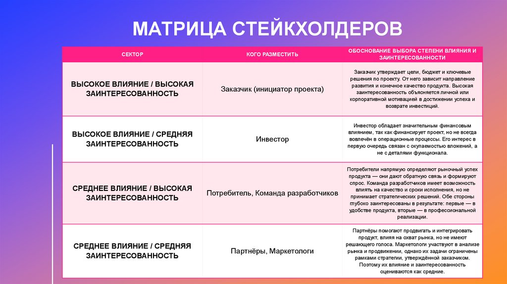 Матрица стейкхолдеров