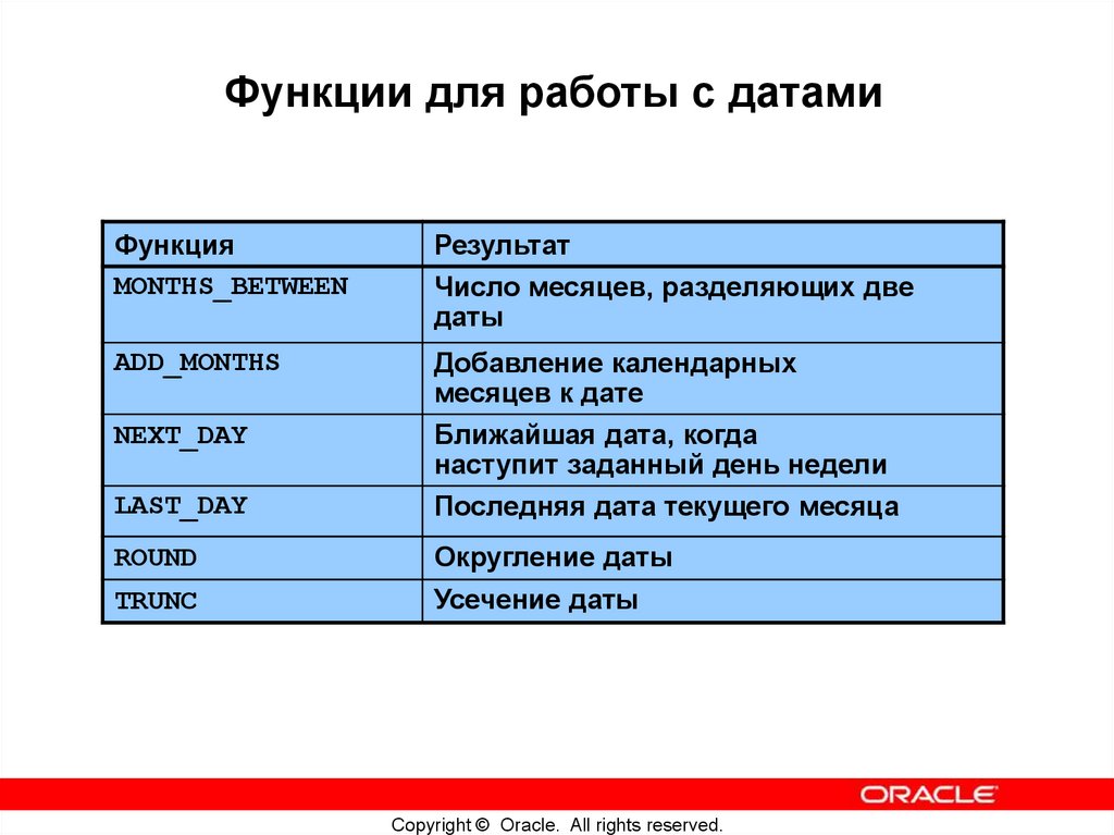 Арифметические операции с датами