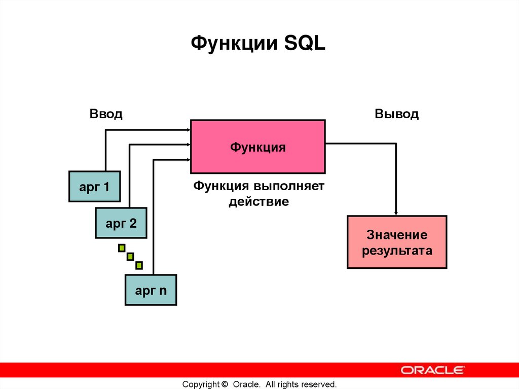 Функции SQL