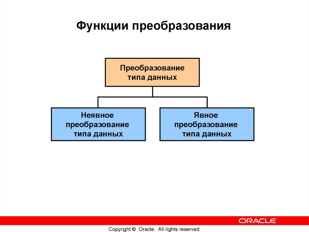 Использование функций для работы с датами