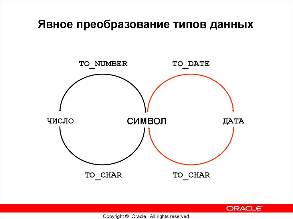 Неявное преобразование типов данных