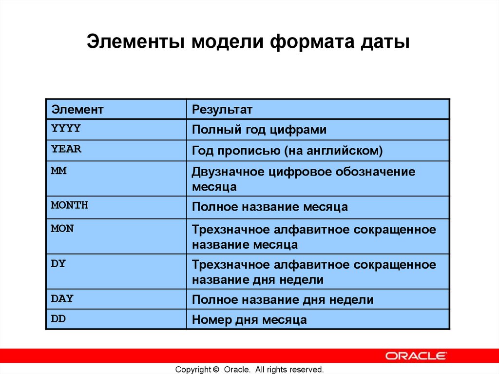 Явное преобразование типов данных