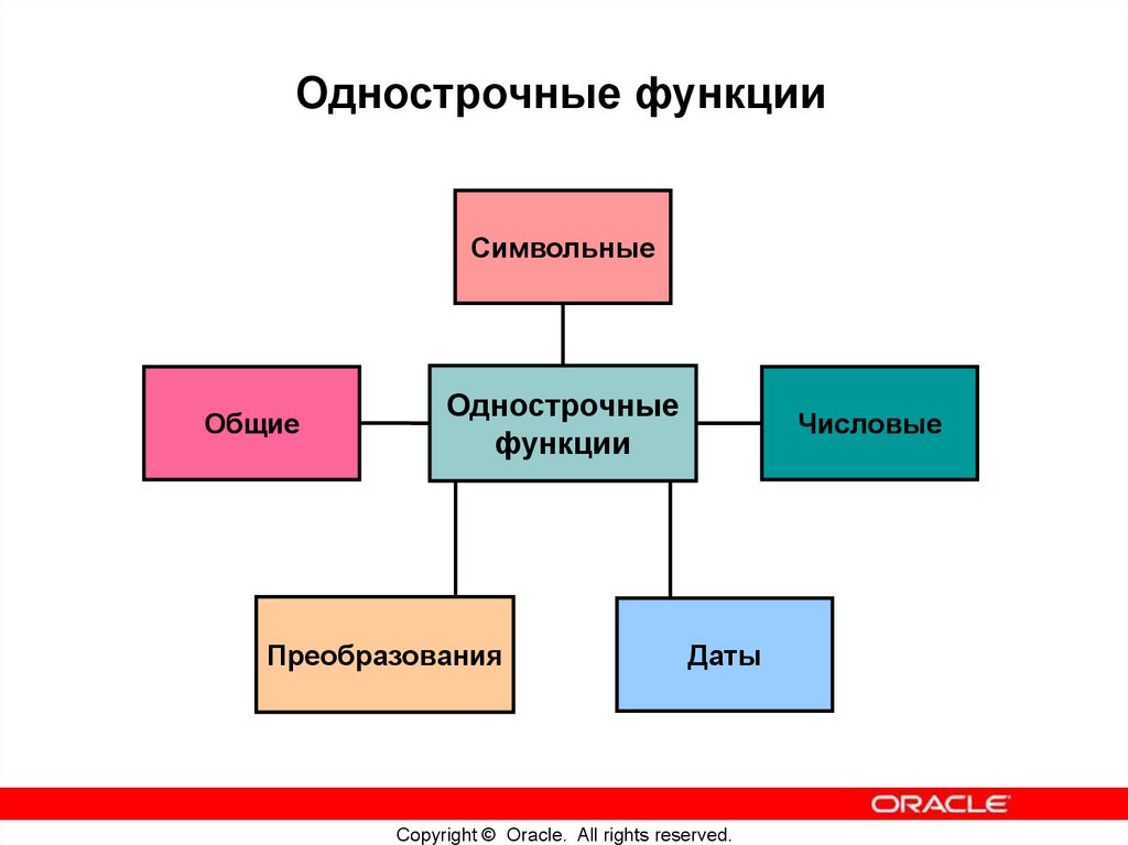 Однострочные функции