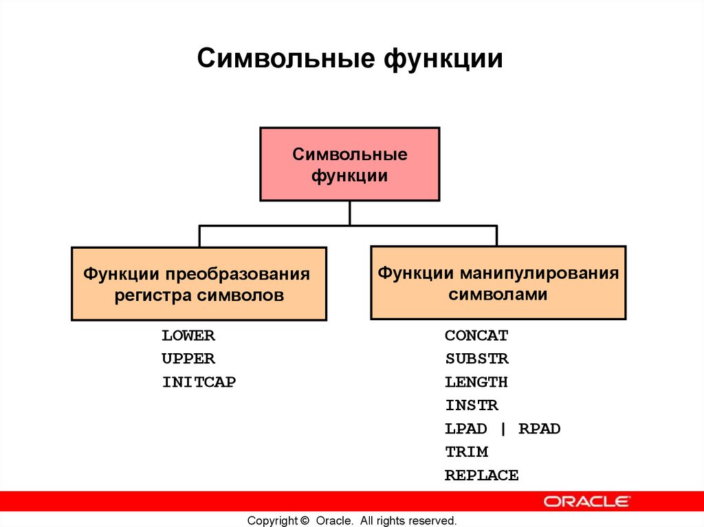 Символьные функции