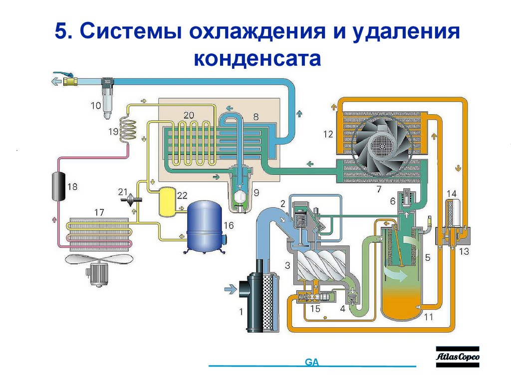 5. Системы охлаждения и удаления конденсата