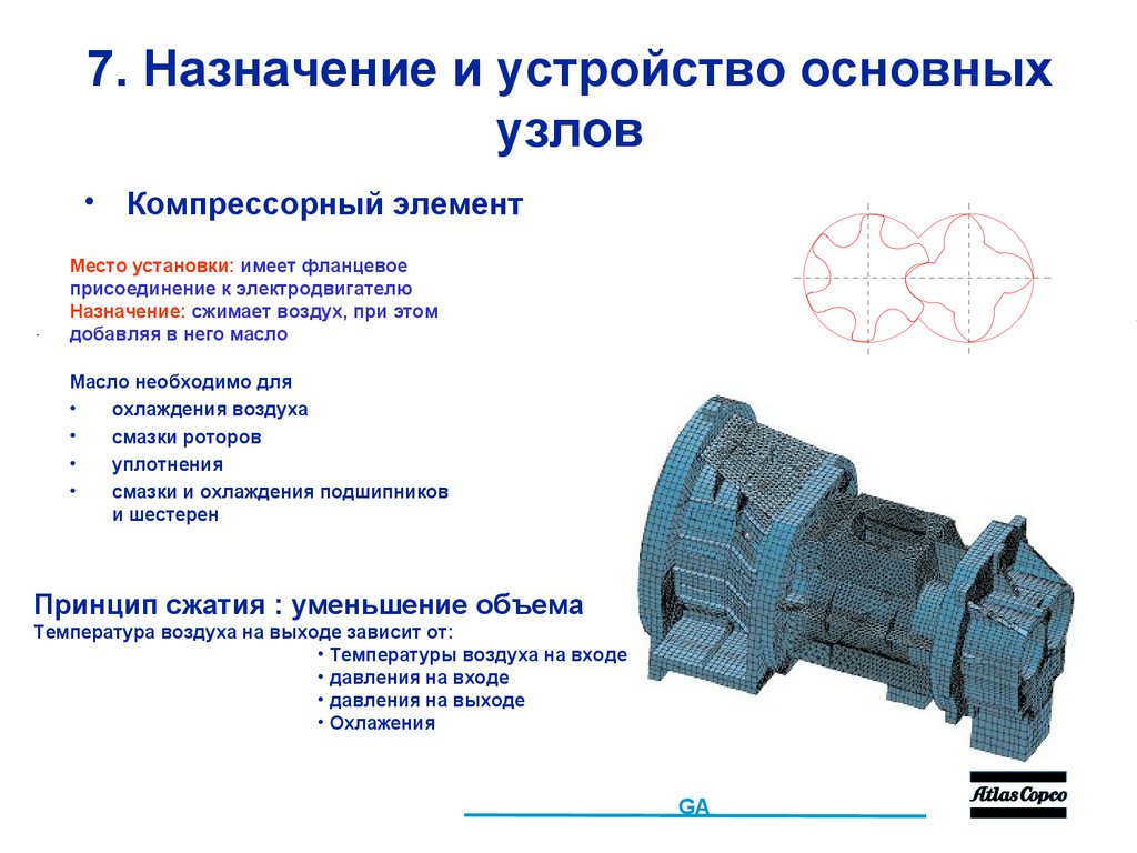 7. Назначение и устройство основных узлов