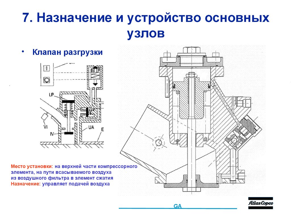 7. Назначение и устройство основных узлов