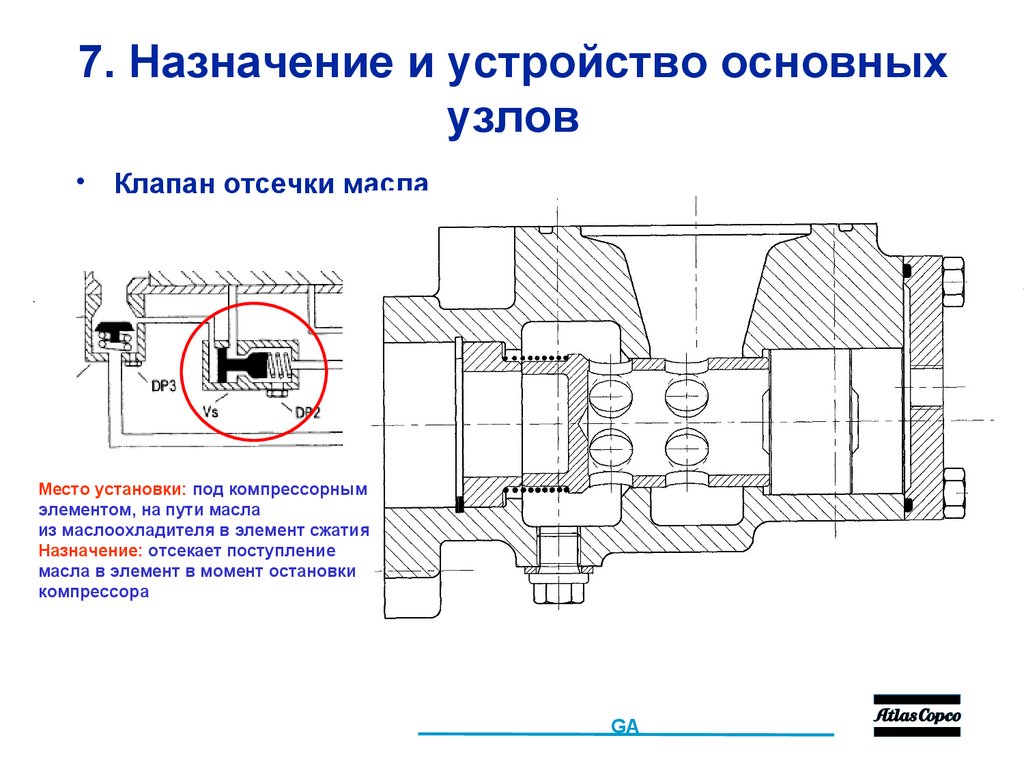 7. Назначение и устройство основных узлов