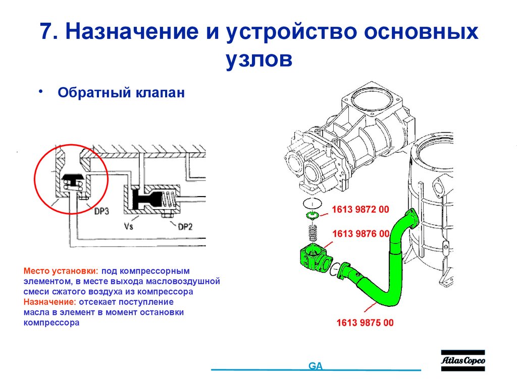 7. Назначение и устройство основных узлов