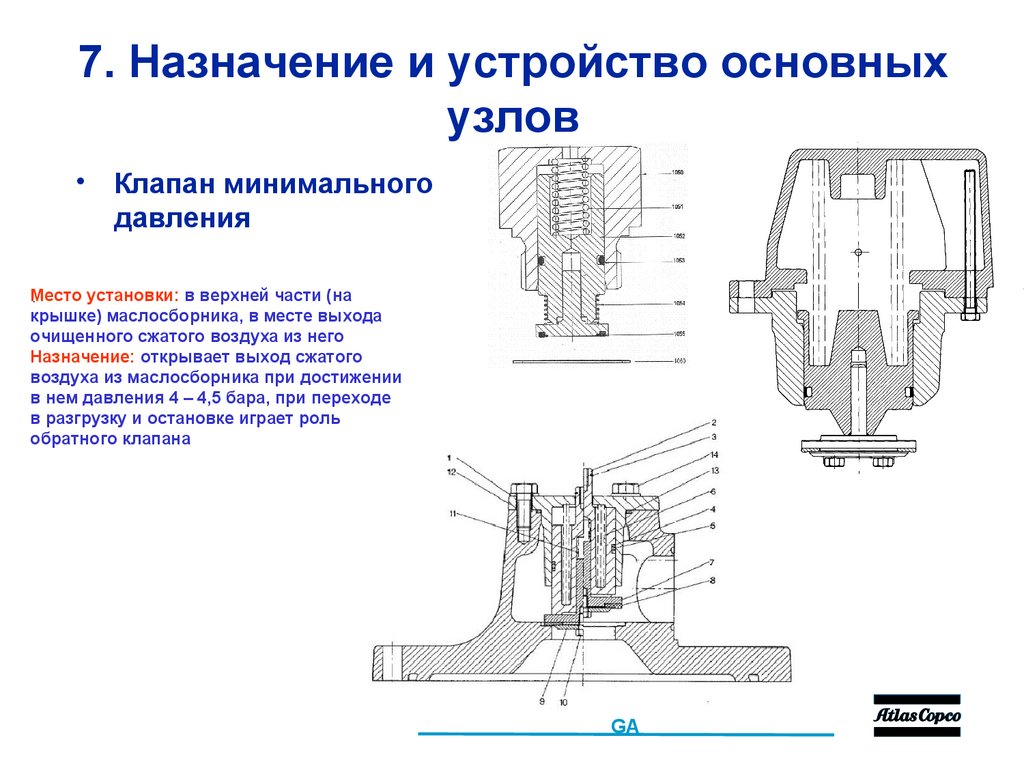 7. Назначение и устройство основных узлов
