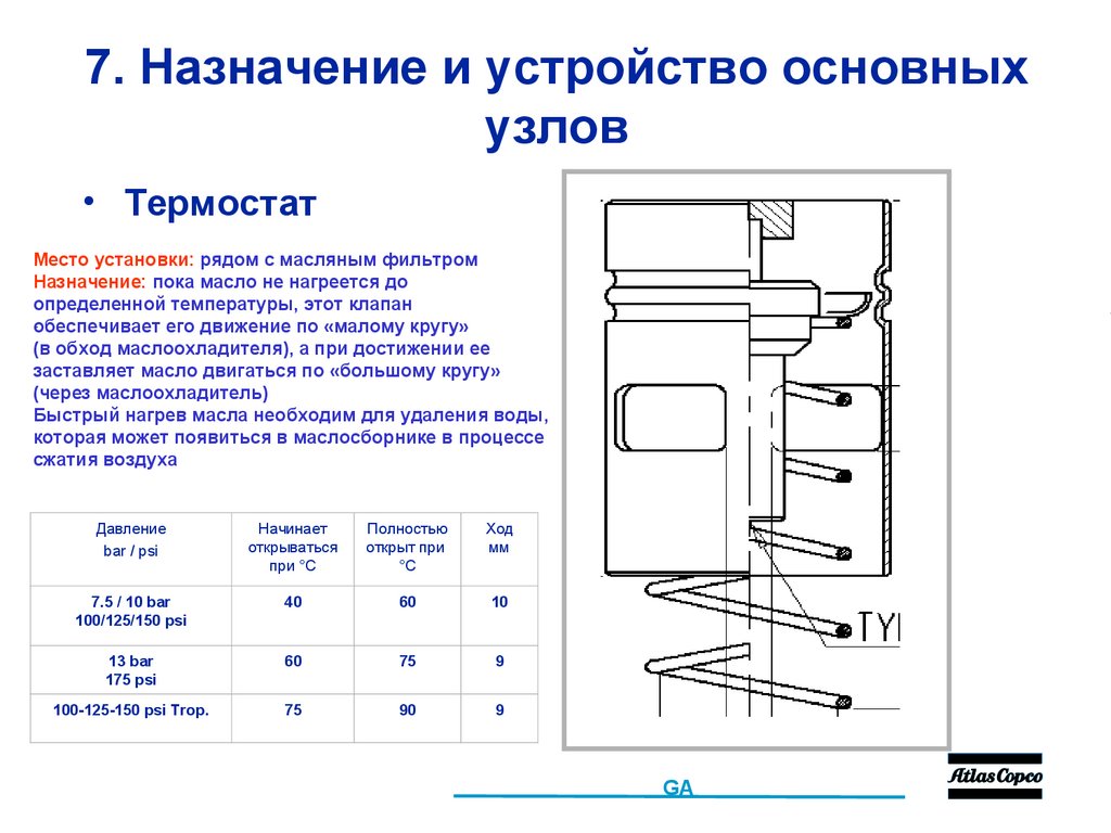 7. Назначение и устройство основных узлов