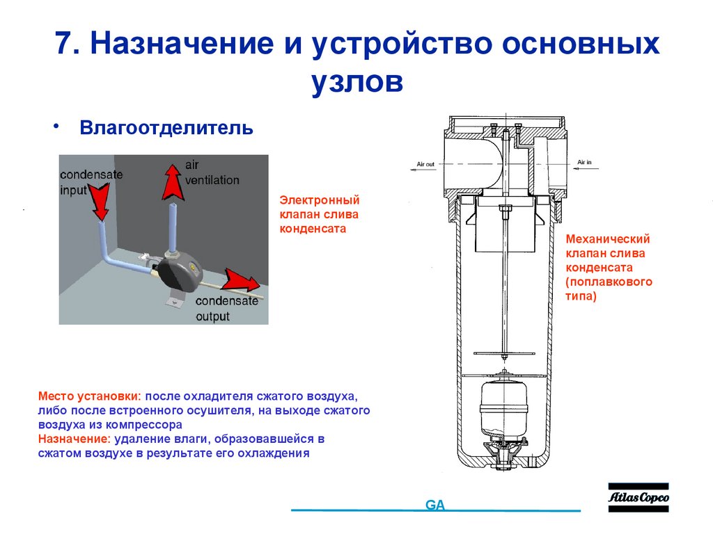 7. Назначение и устройство основных узлов