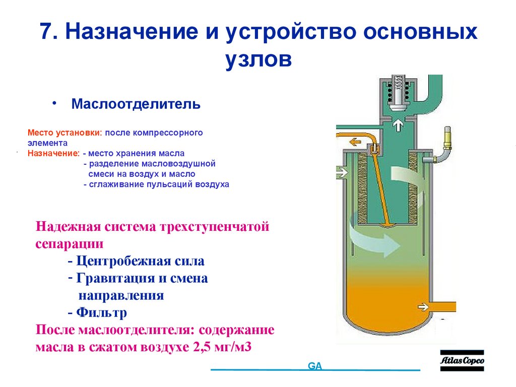 7. Назначение и устройство основных узлов