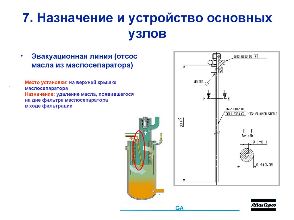 7. Назначение и устройство основных узлов