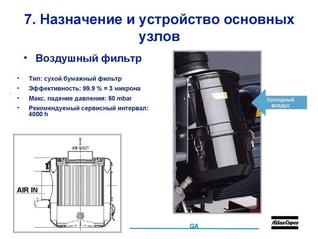 7. Назначение и устройство основных узлов