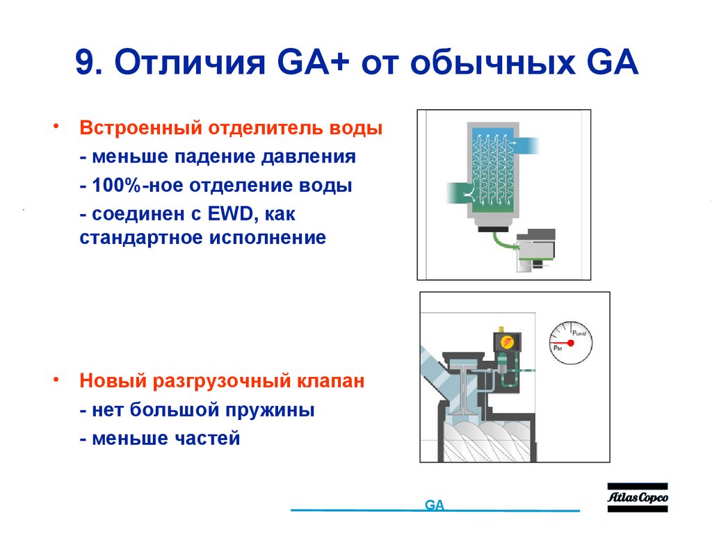 9. Отличия GA+ от обычных GA