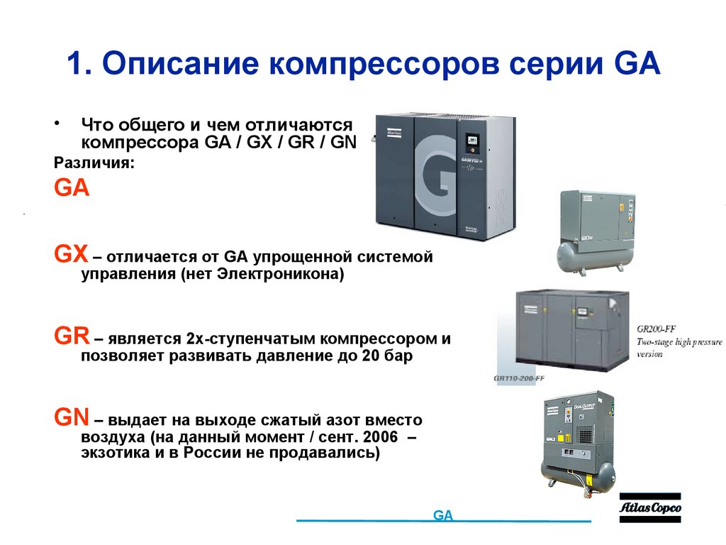 1. Описание компрессоров серии GA