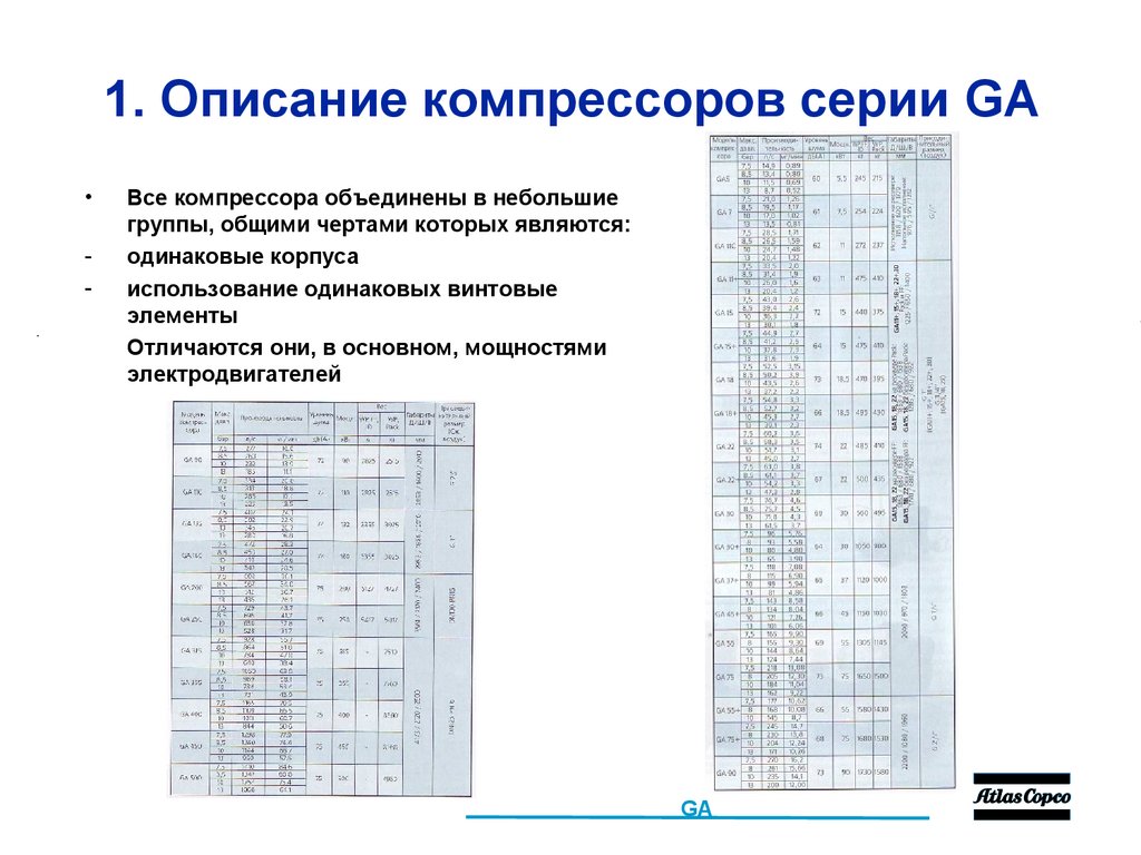 1. Описание компрессоров серии GA