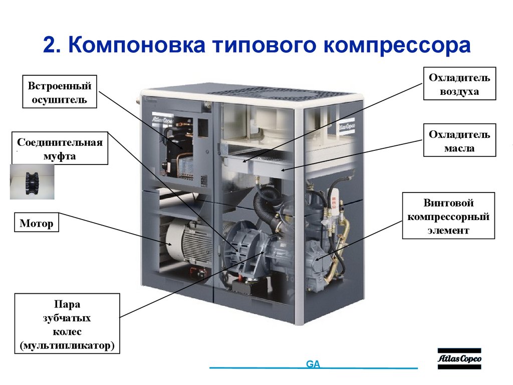 2. Компоновка типового компрессора